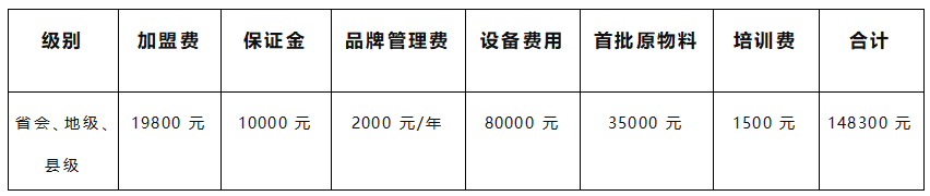 想要加盟甜啦啦奶茶品牌需要投资多少钱